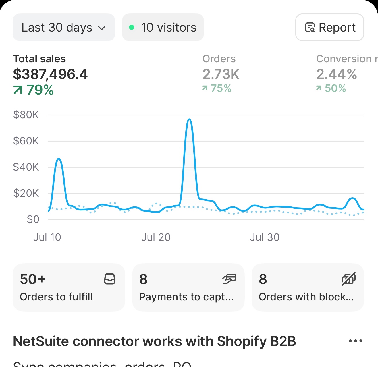 Dashboard showing +79% Growth